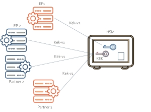 DB Master key (KEK) update